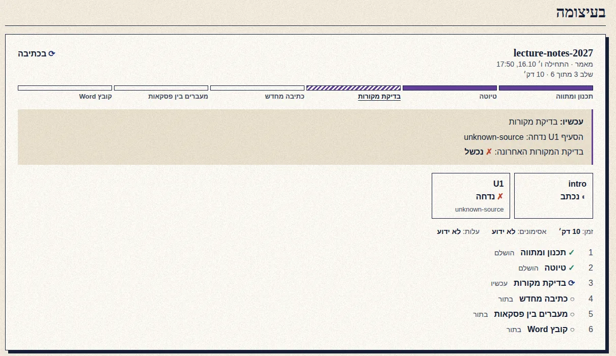 A writing run in progress: six stages, the current one marked, and a failed source check named.